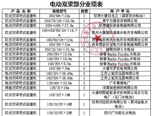 企業(yè)業(yè)績(jī)